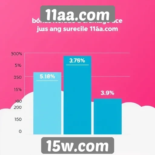 Impacto das promoções e bônus no engajamento de usuários